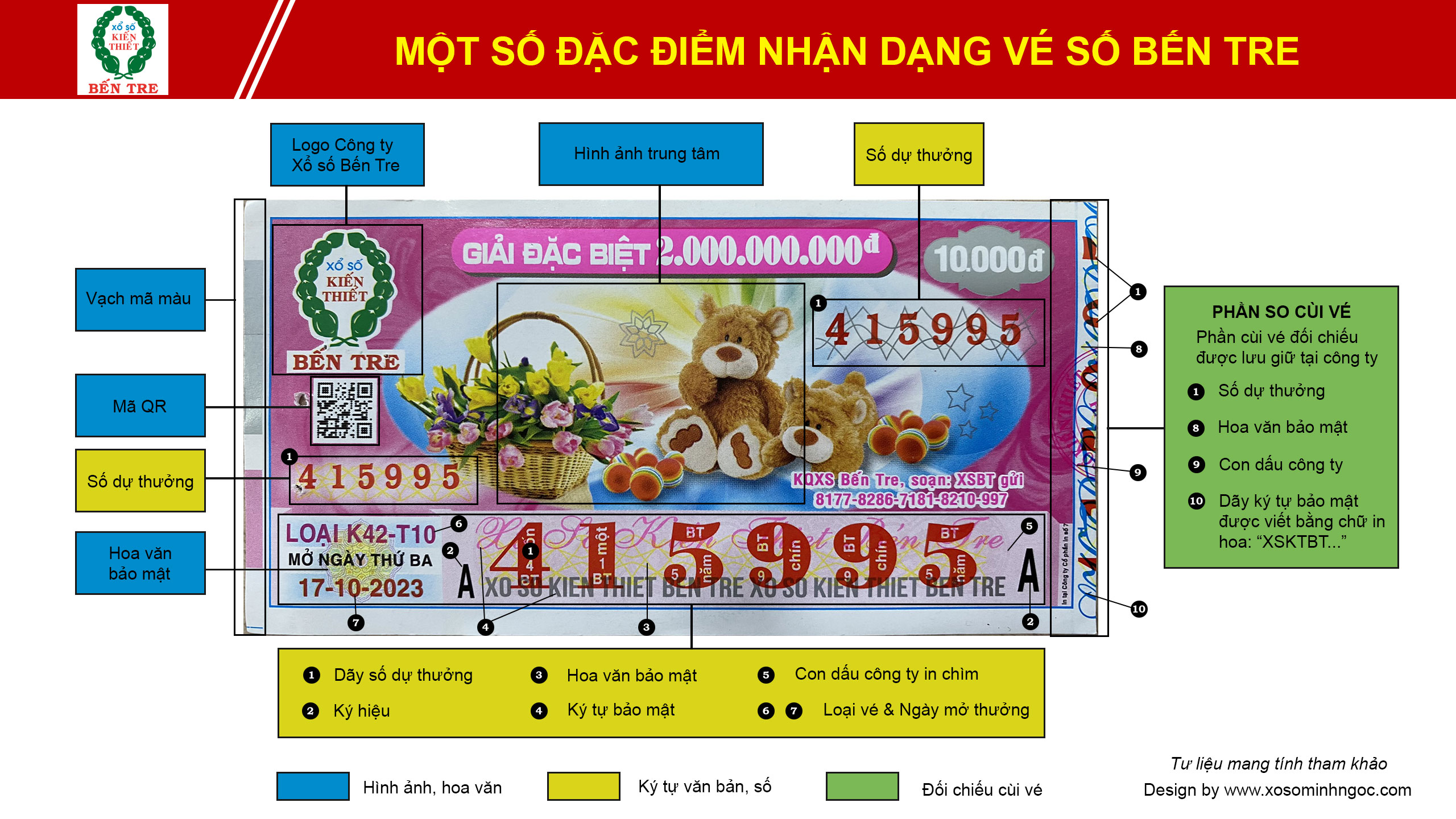Các chi tiết in chống giả trên vé số Bến Tre, đặc điểm vé số kiến thiết Bến Tre.