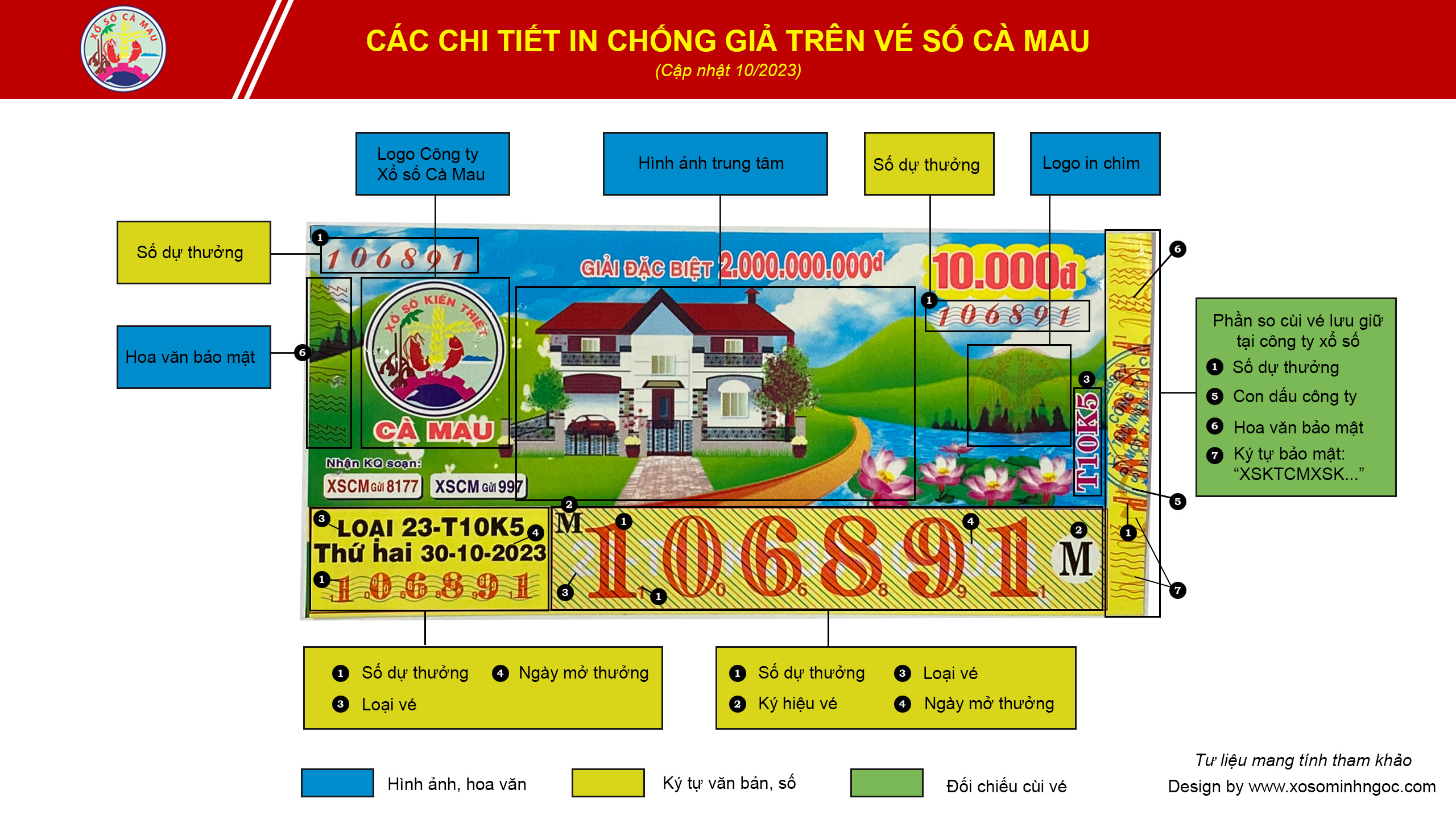 Các chi tiết in chống giả trên vé số Cà Mau.