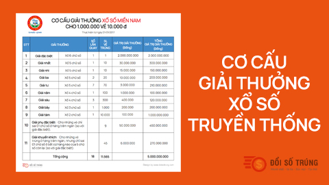 cơ cấu giải thưởng xổ số kiến thiết truyền thống